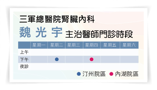 三軍醫訊NO263魏光宇主治醫師門診時段